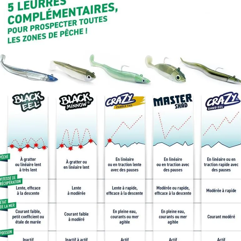 Leurre Souple Fiiish Black Minnow 90 - Par 3
